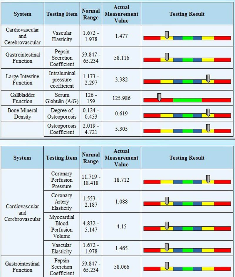 Software 15 farmacia tienda naturista analizador cuántico servicio cliente evaluación salud
