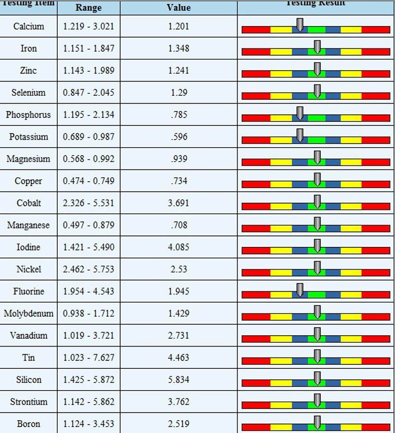 farmacia tienda naturista analizador cuántico servicio cliente evaluación salud