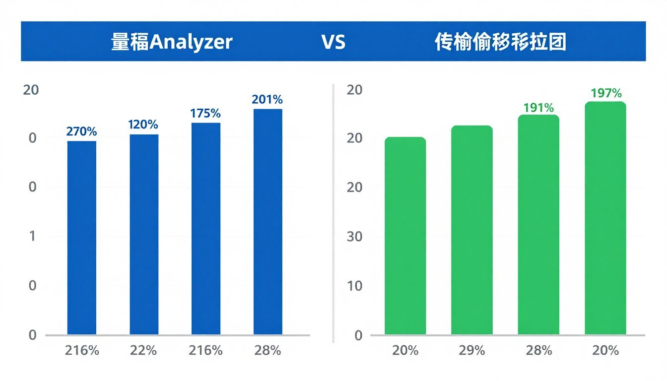 Gráfica comparativa mostrando precisión del analizador cuántico versus métodos tradicionales
